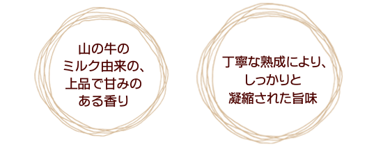 �E�R�̋��̃~���N�R���́A��i�ŊÂ݂̂��鍁��
�E���J�ȏn���ɂ��A��������ƋÏk���ꂽ�|��