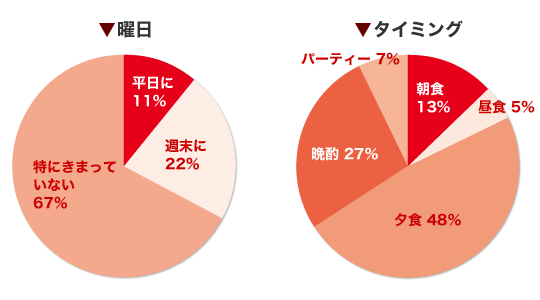 ご利用いただいている理由
