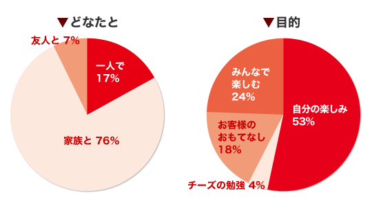 ご利用いただいている理由