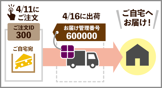 １注文単位の決済となります。