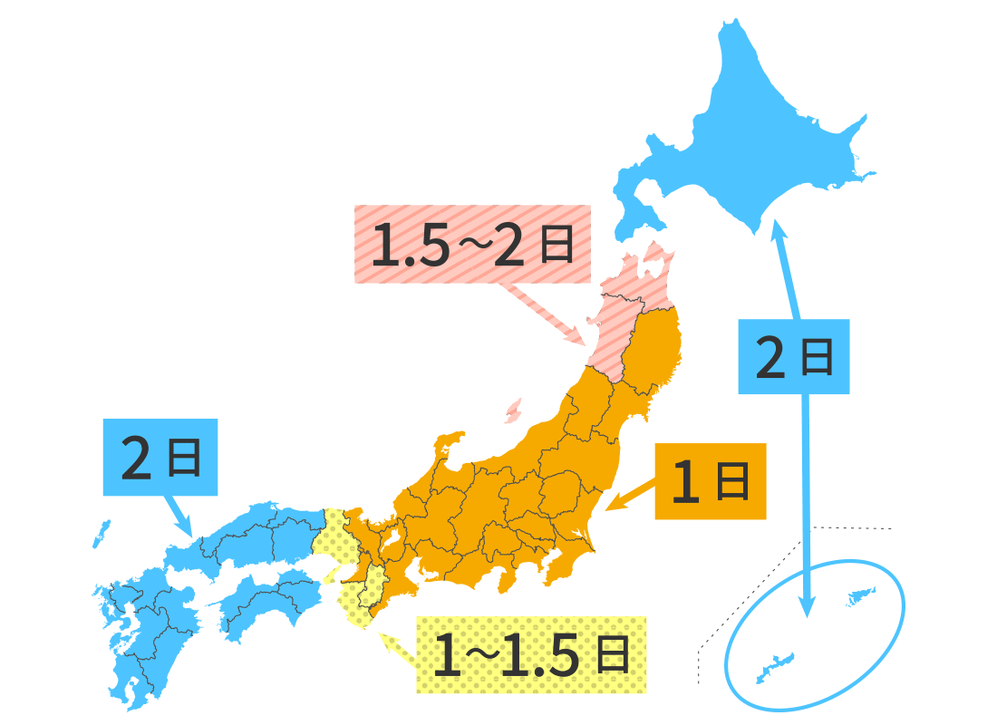 お届けまでの所要日数