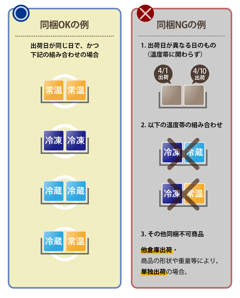 同梱できる組み合わせ