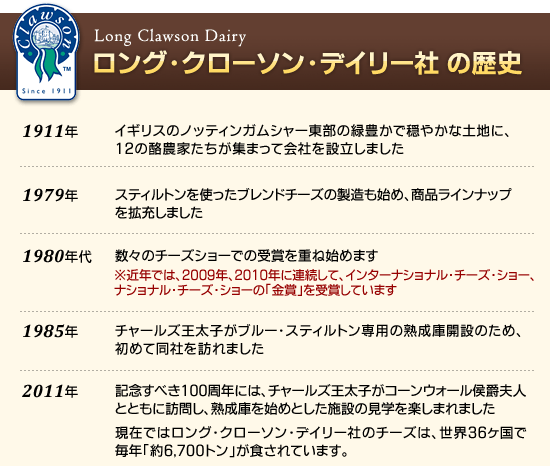 ロング・クローソン・デイリー社