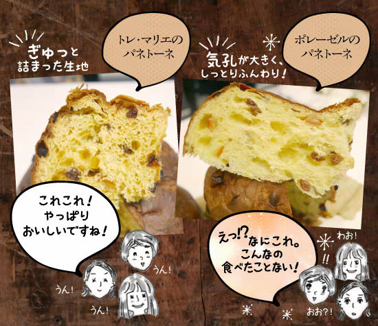 パネトーネ試食