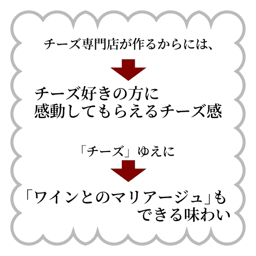 チーズ専門店が作るからには
