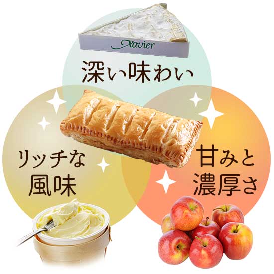 アップルパイの方向性