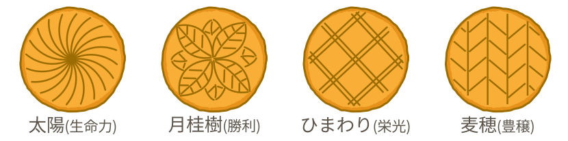 ガレット・デ・ロワの文様　太陽：生命力 ひまわり：栄光 月桂樹：勝利 麦穂：豊穣