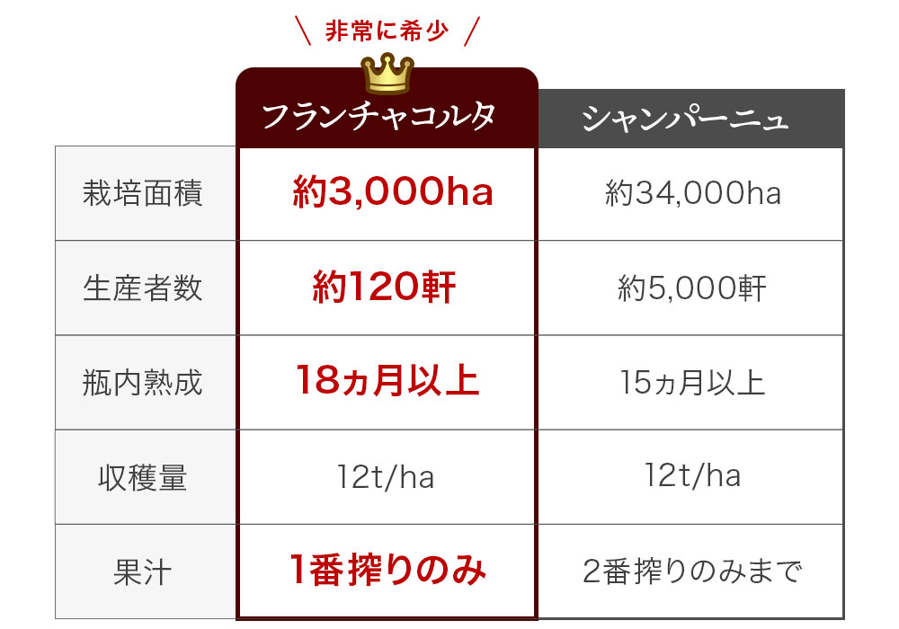 表