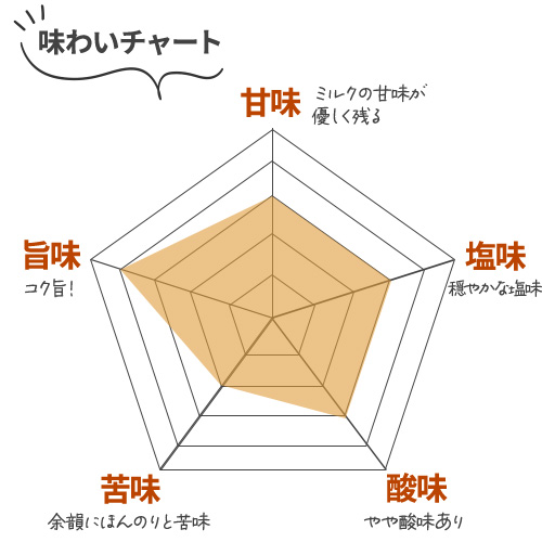  R味わいチャート