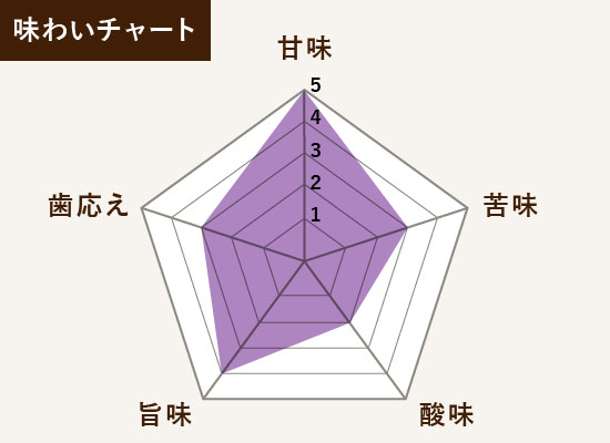 ブラックオリーブ　味わいチャート