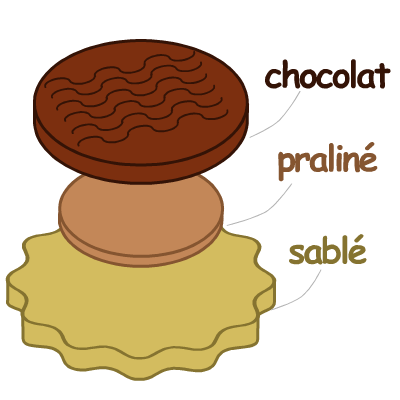 【MOF フレデリック アヴェッカー】3種のサブレ 層構造