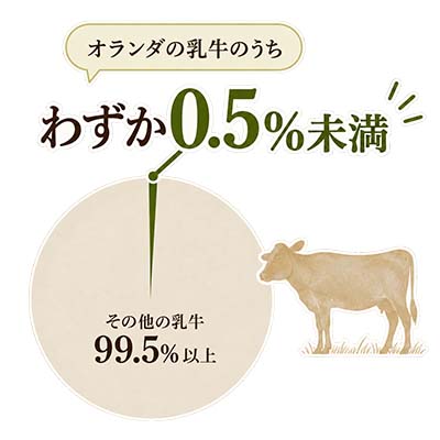 ジャージー牛の割合