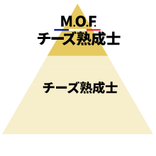 チーズ熟成士図